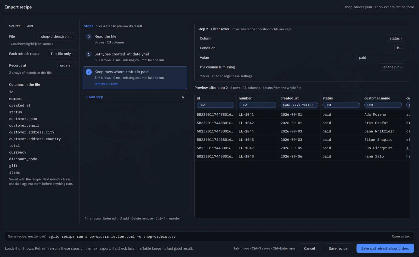 The import recipe builder for shop-orders.json: Source JSON, Records at orders, the 13 columns in the file, steps Read the file (8 rows), Set types created_at date, and Keep rows where status is paid (8 to 6 rows), with a preview of the 6 rows