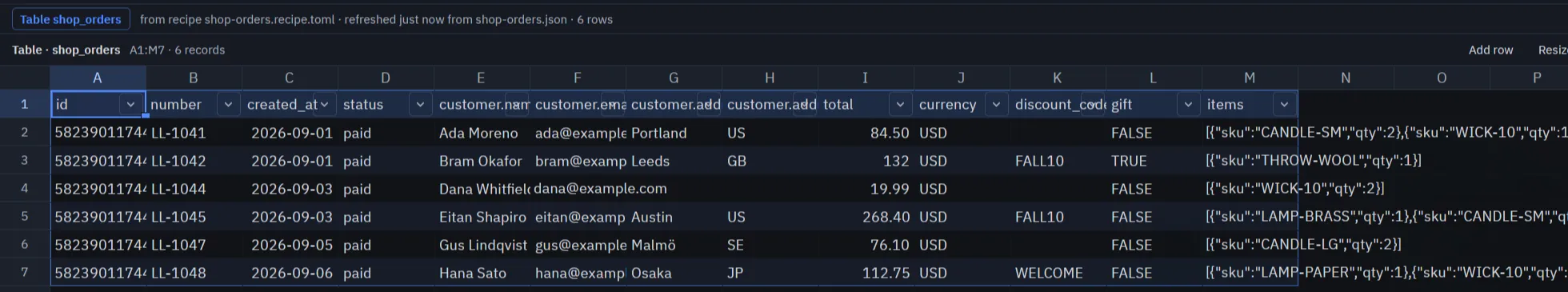 The shop_orders Table: 6 paid orders with id, number, created_at, status, customer.name, customer.email, customer.address.city, customer.address.country, total, currency, discount_code, gift and items columns